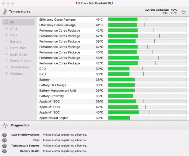 TG Pro (Temperature Gauge Pro) free download